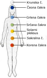 čakr